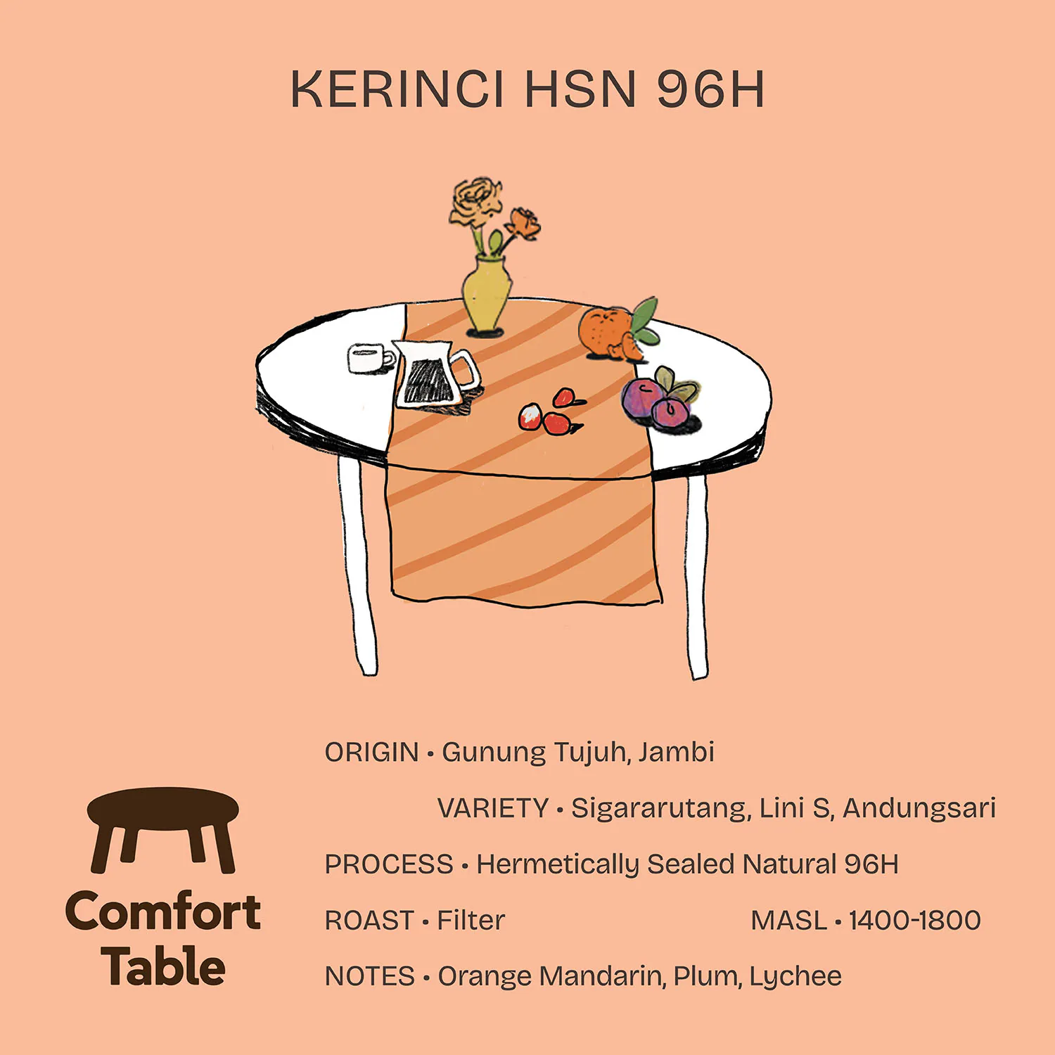 Kerinci HSN96