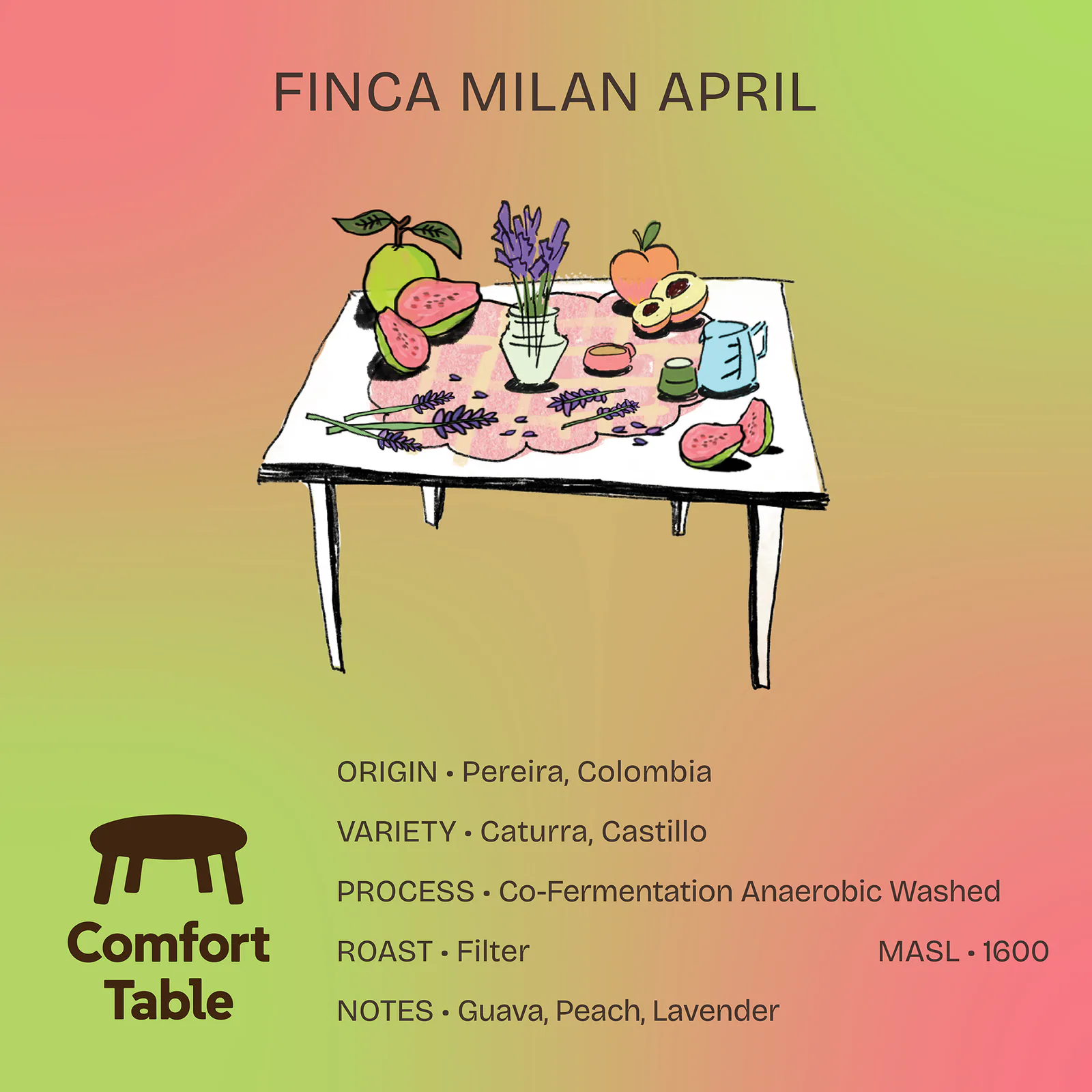 Finca Milan April